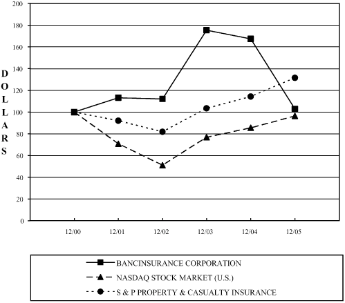 (PERFORMANCE GRAPH)